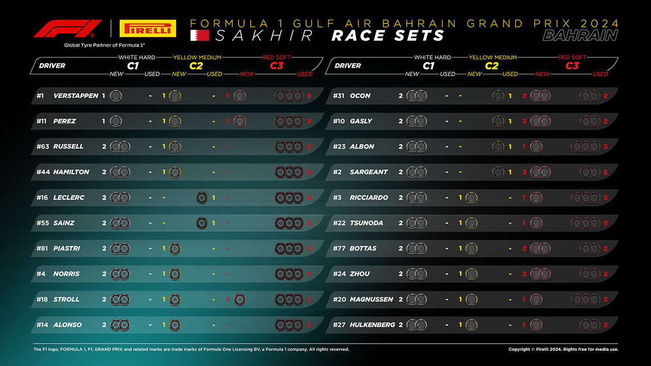 F1 バーレーングランプリ 2024