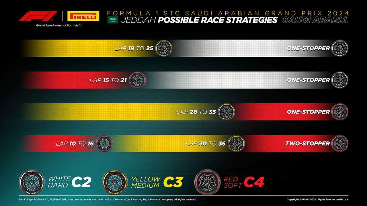 2024年F1 サウジアラビアGP