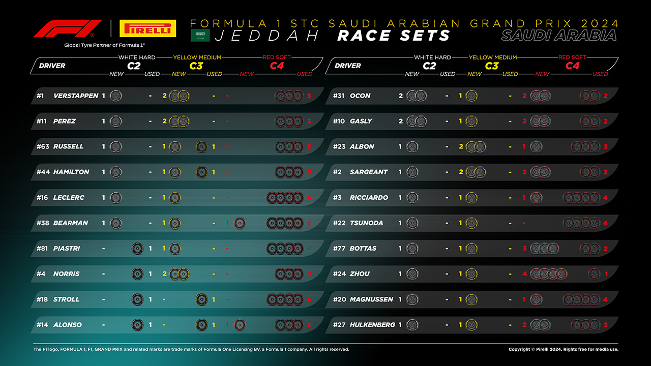 2024年F1 サウジアラビアグランプリ