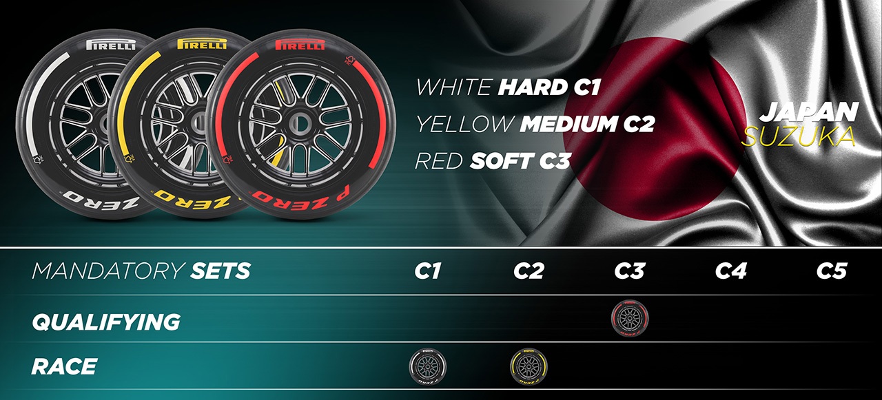 2024年のF1世界選手権 日本グランプリ タイヤ