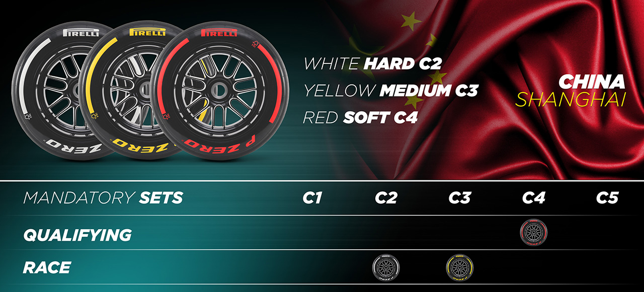 2024年のF1世界選手権 中国GP タイヤ