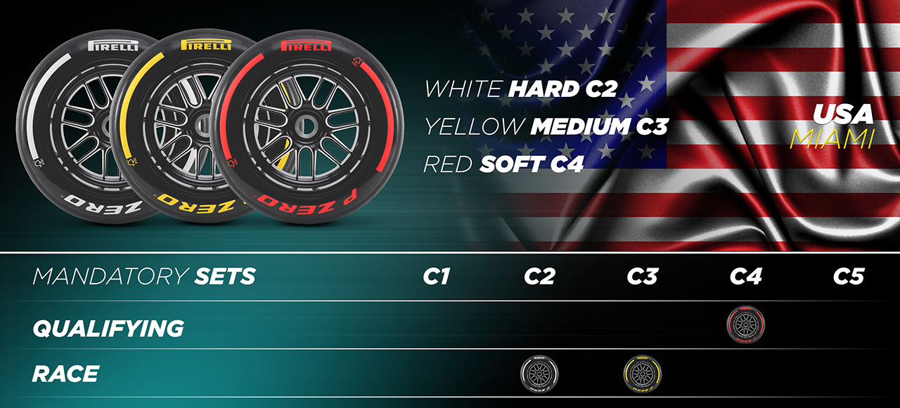 2024年のF1世界選手権 マイアミGP タイヤ