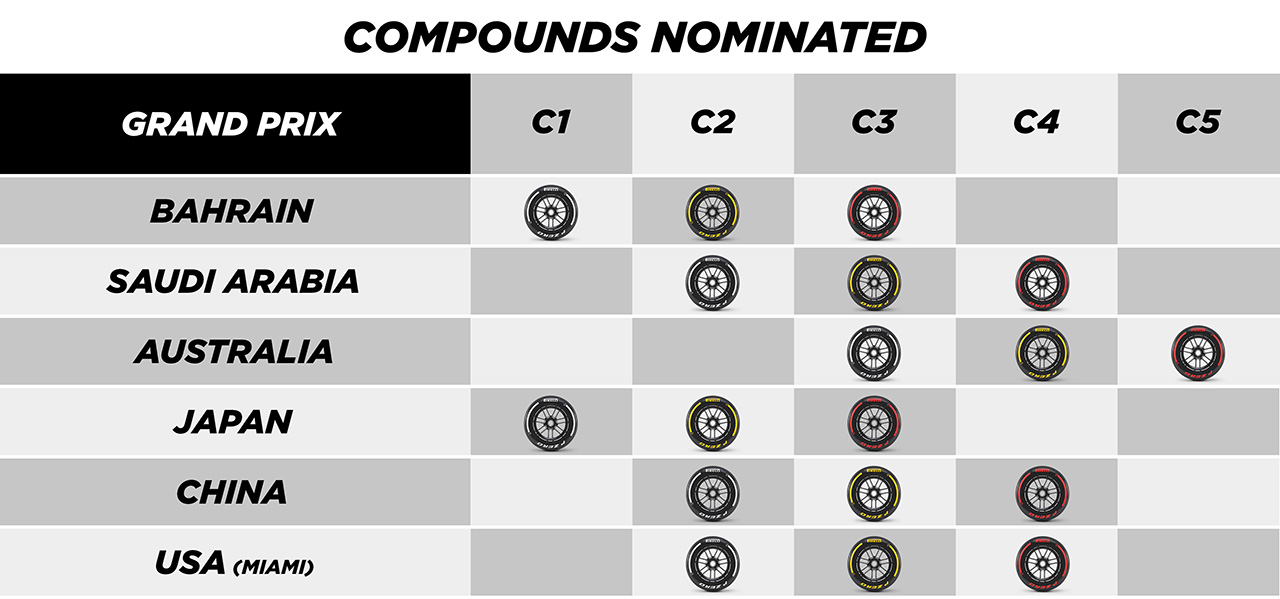 2024年のF1世界選手権