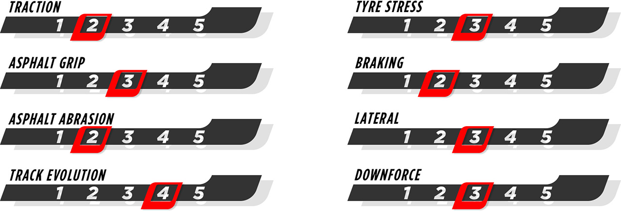 F1 オーストラリアグランプリ