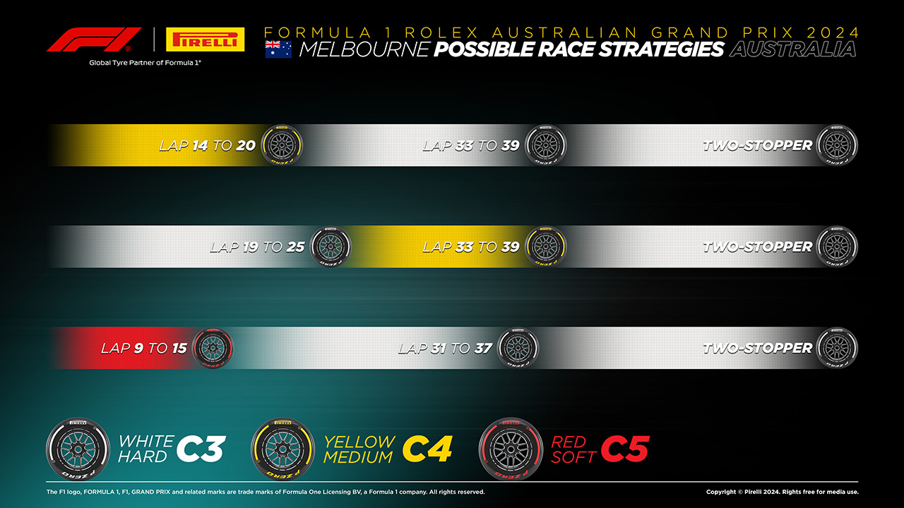 2024年F1 オーストラリアGP