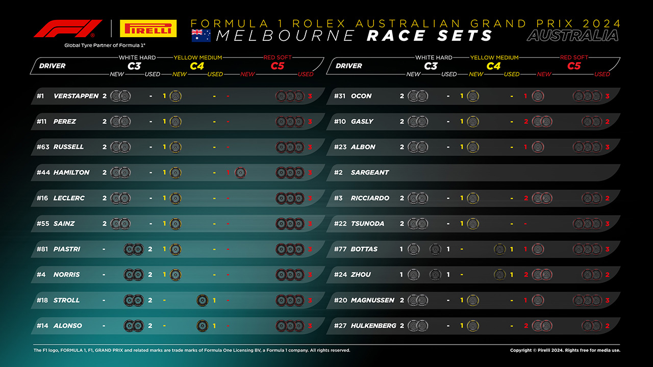 2024年F1 オーストラリアグランプリ