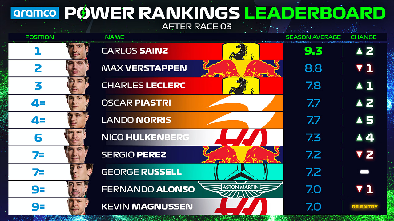 2024年のF1世界選手権 オーストラリアグランプリ