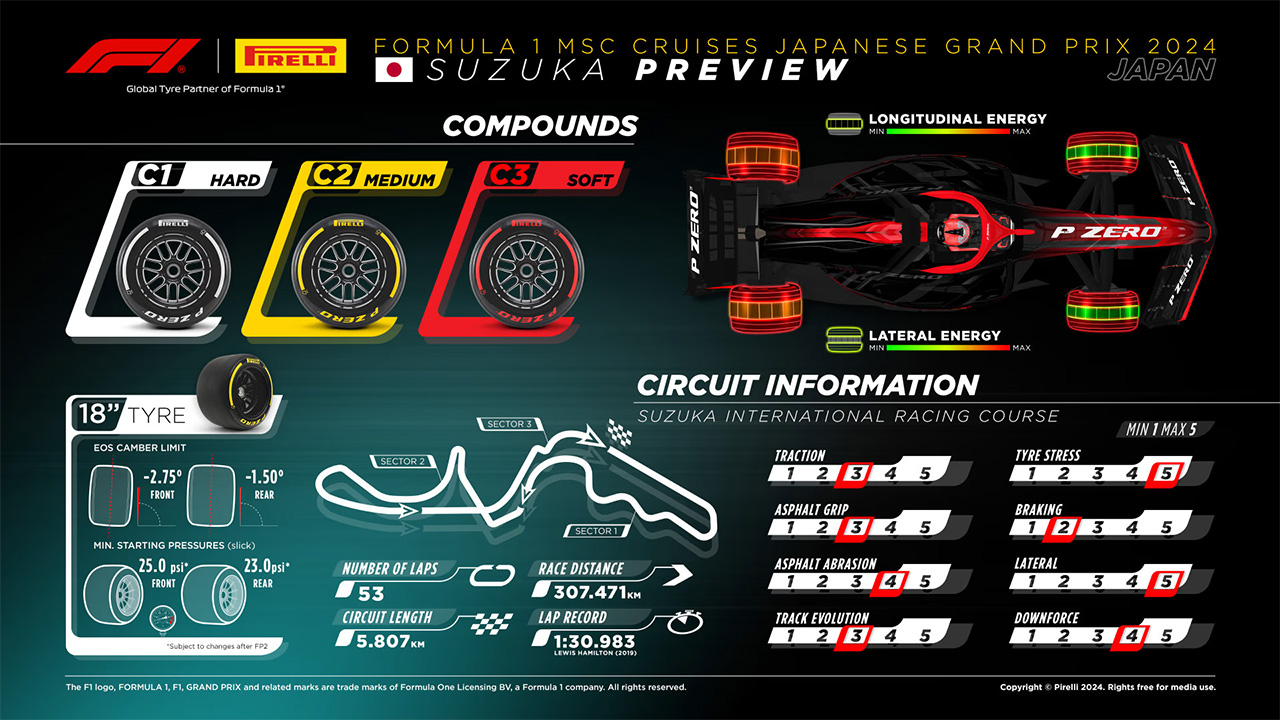 2024年F1 日本GP