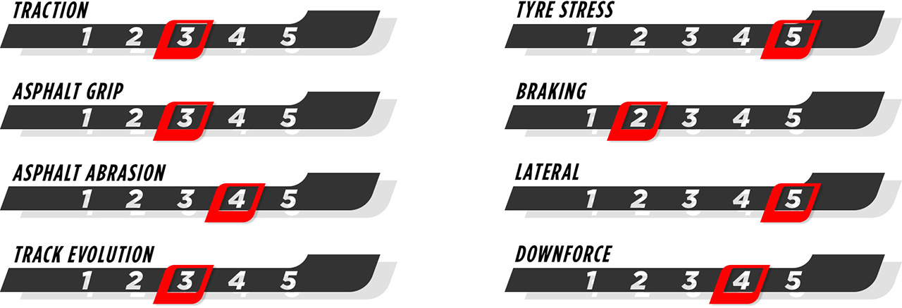 2024年F1 日本グランプリ