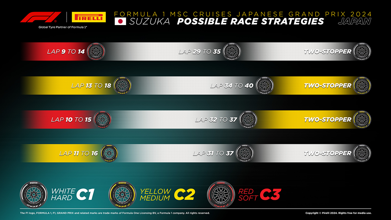 2024年F1 日本GP