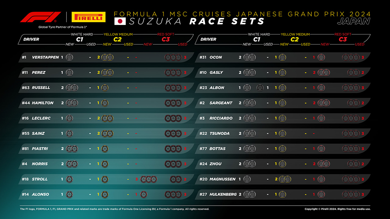 2024年F1 日本グランプリ