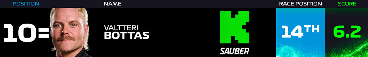 =10.バルテリ・ボッタス(ザウバーF1チーム)