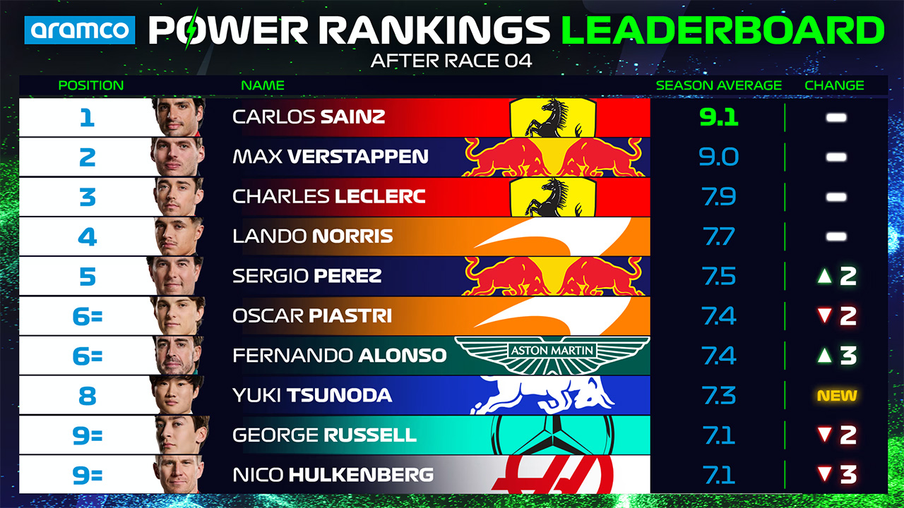 2024年のF1世界選手権 日本GP