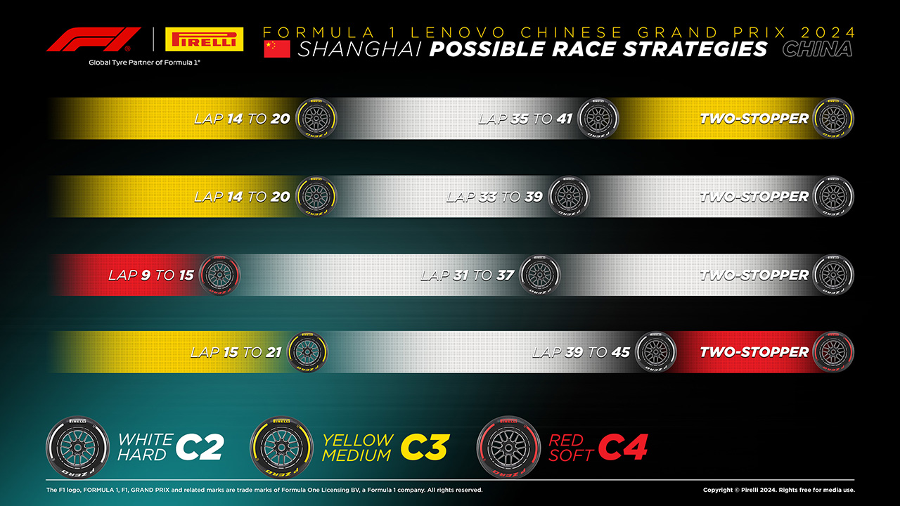 2024年F1中国GP