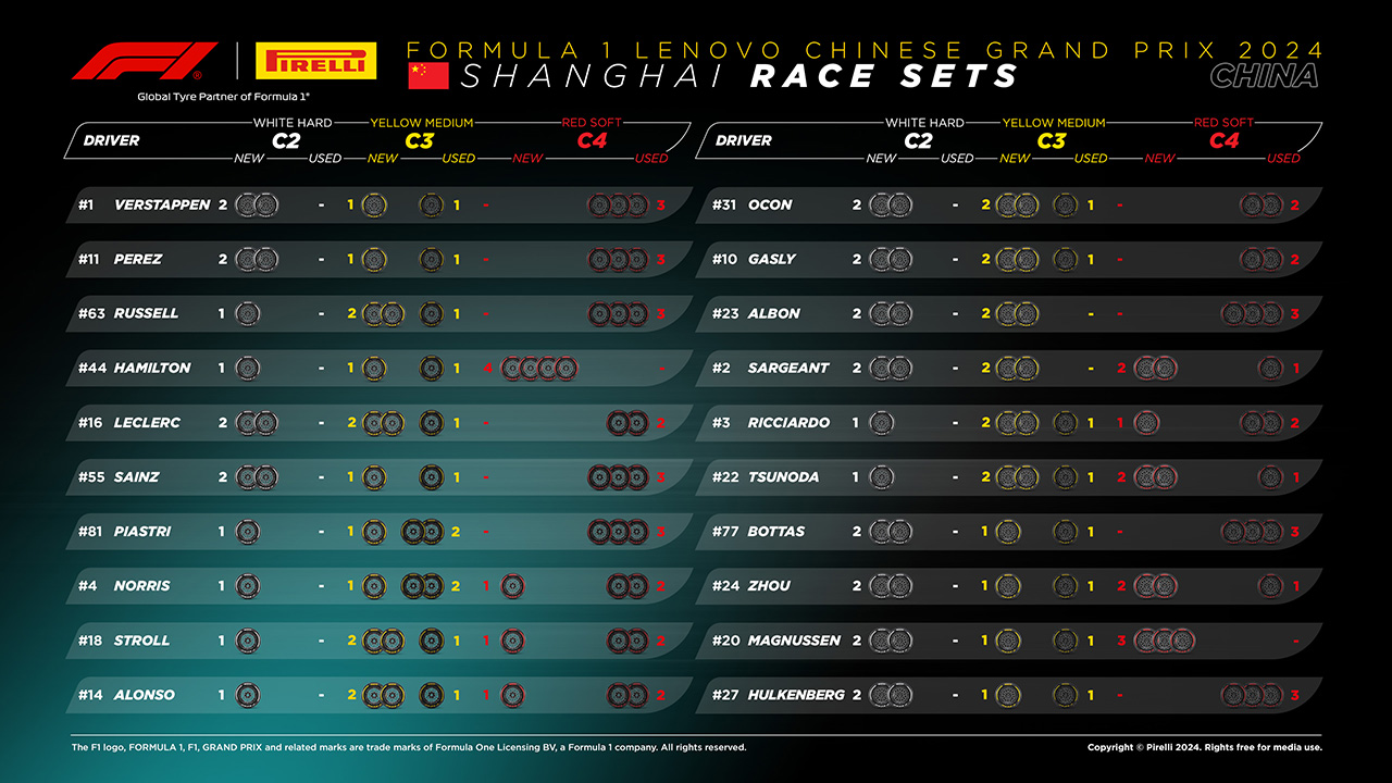 2024年F1中国グランプリ