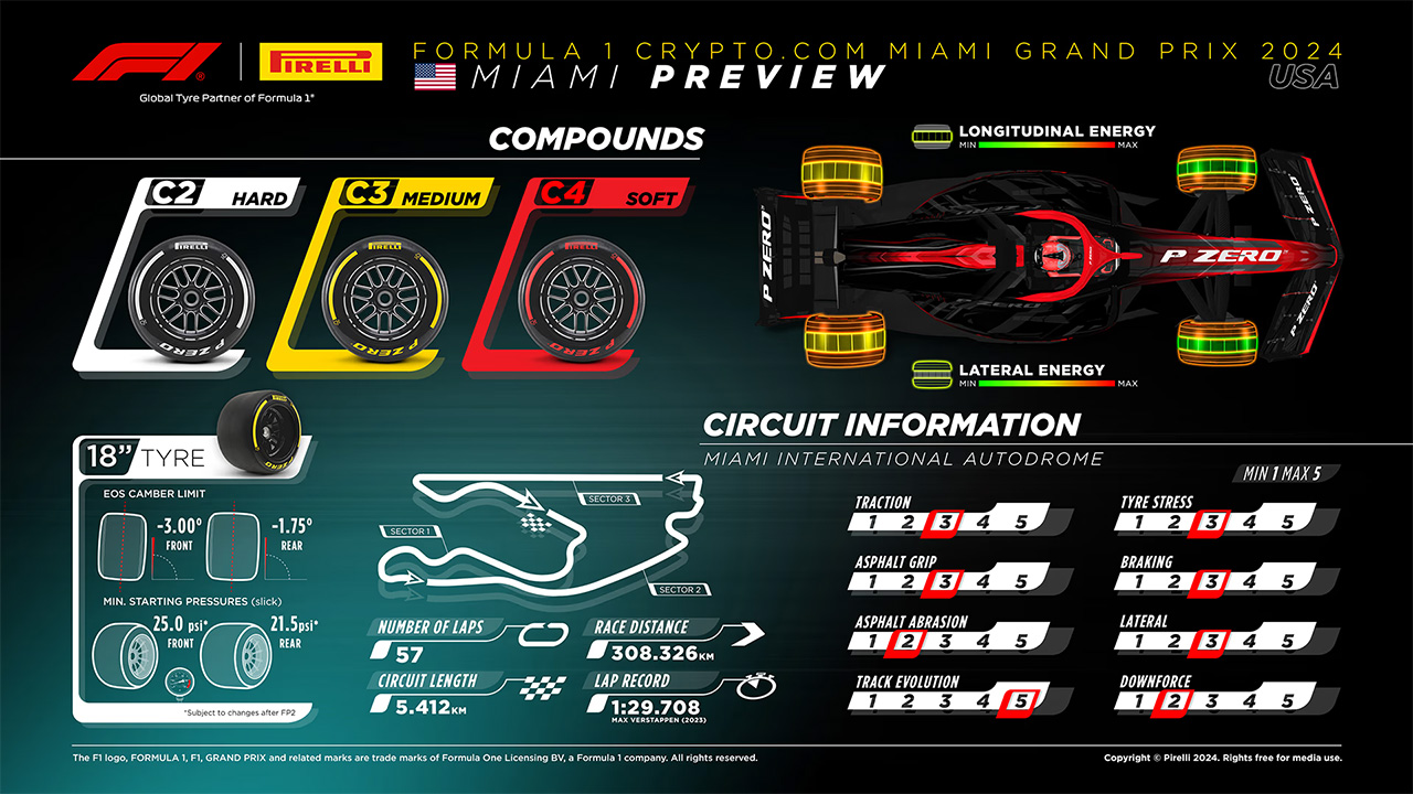 2024年 F1マイアミGP