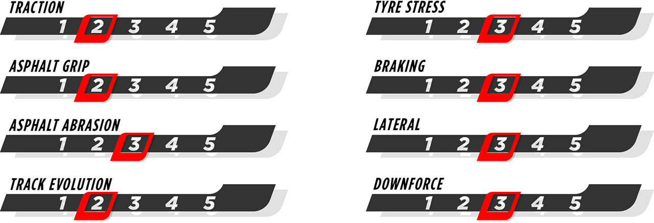 F1 エミリア・ロマーニャGP
