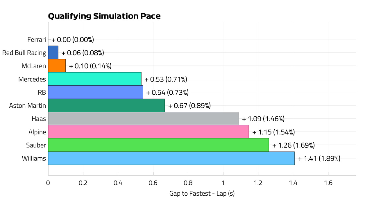 2024年F1 エミリア・ロマーニャGP 予選ペースラップ