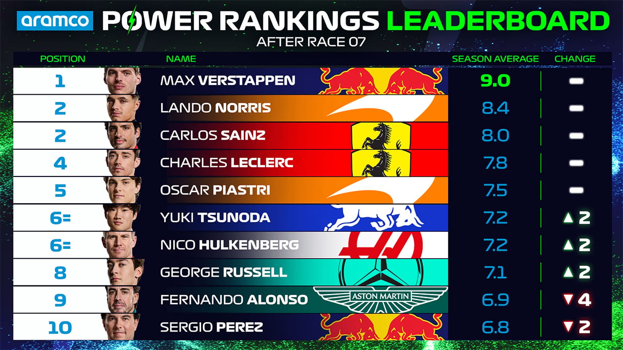 2024年のF1世界選手権 エミリア・ロマーニャGP