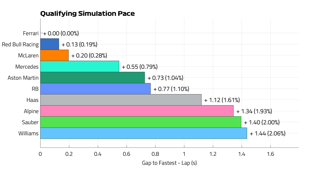 2024年 F1モナコGP 予選ペースラップ