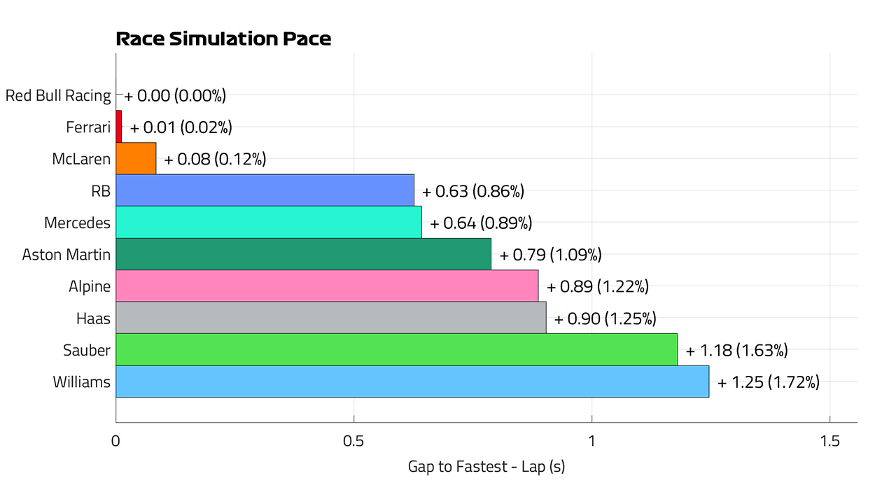 2024年 F1モナコGP レースペースラップ
