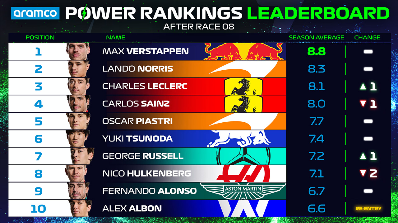 2024年のF1世界選手権 モナコグランプリ