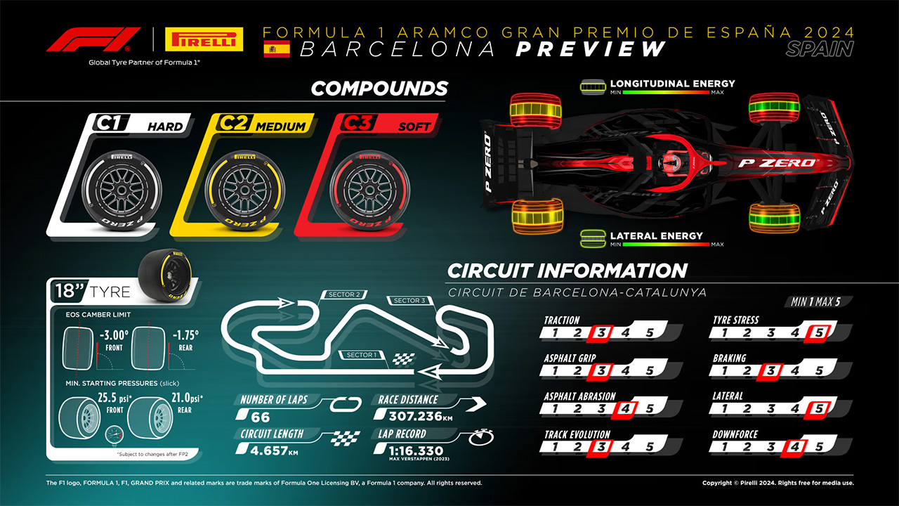 2024年F1 スペインGP