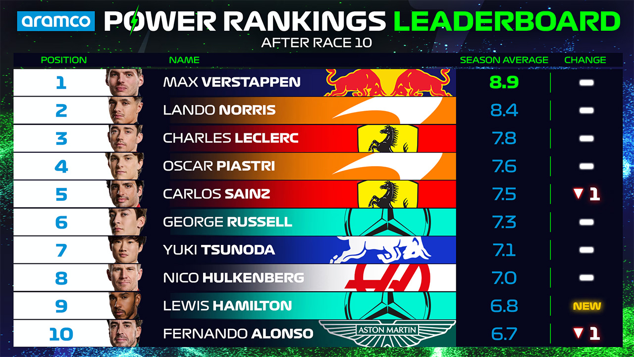 2024年のF1世界選手権 スペインGP