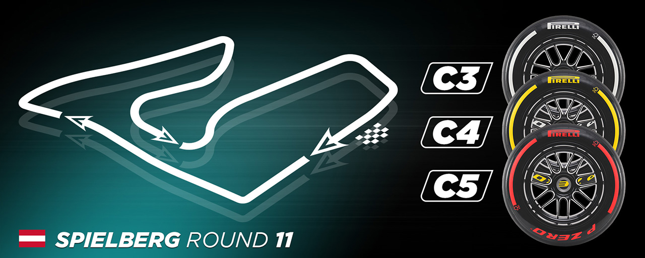 2024年F1 オーストリアグランプリ