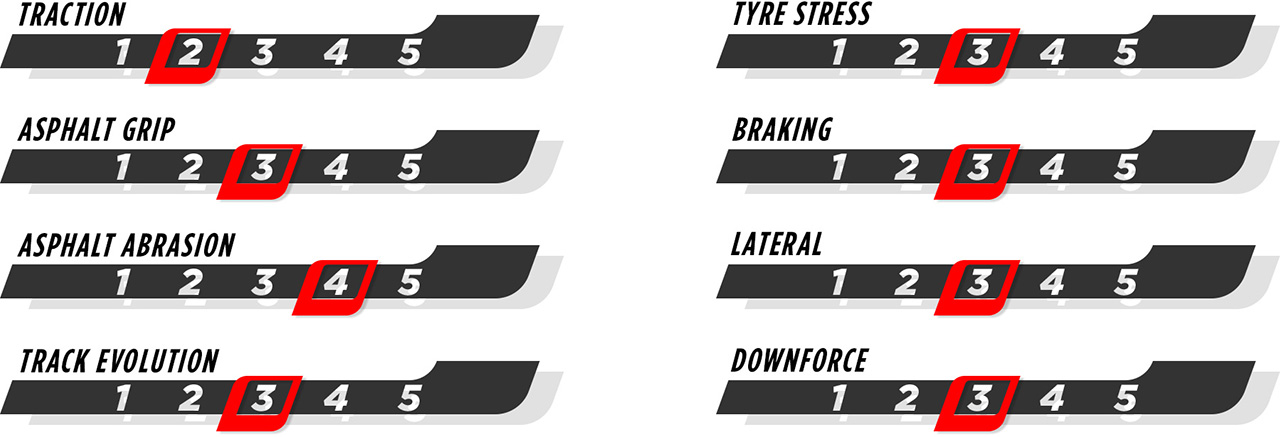 2024年F1 オーストリアGP