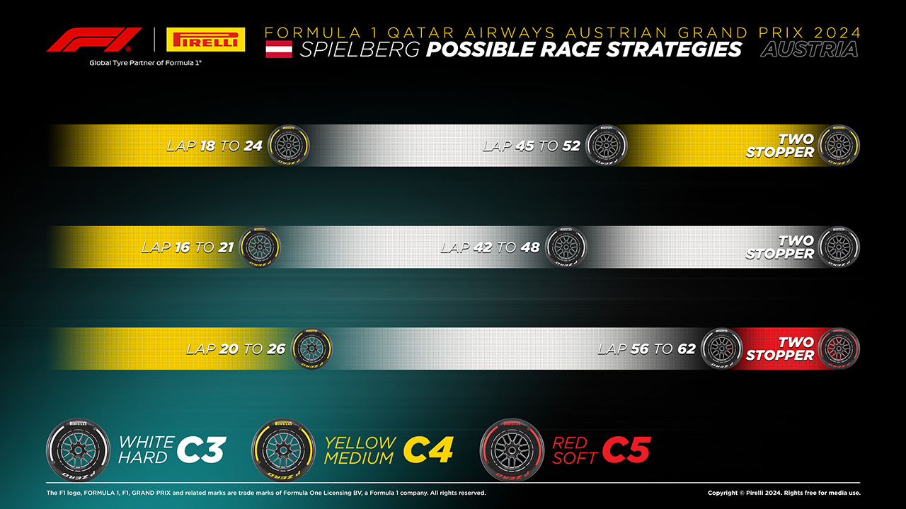 2024年F1 オーストリアGP