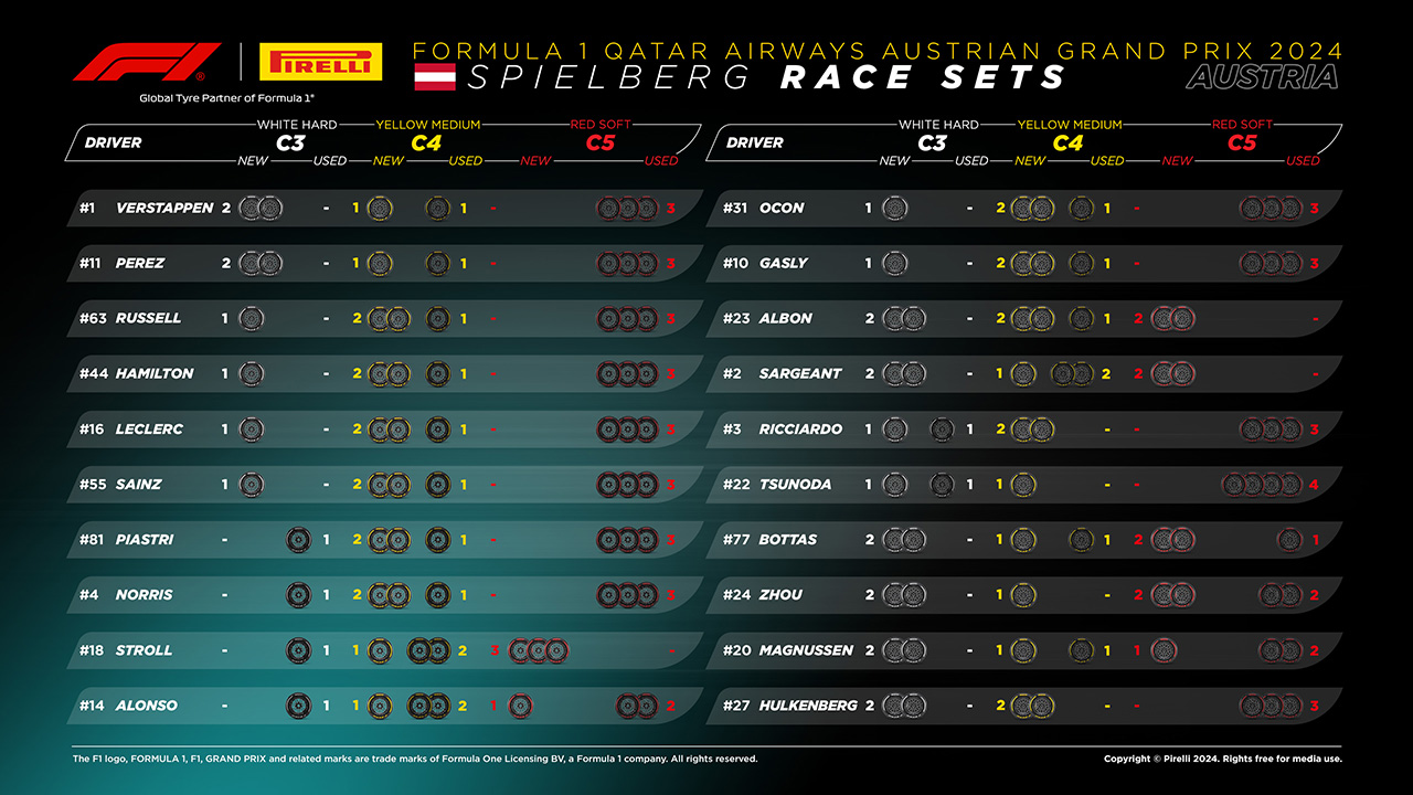 2024年F1 オーストリアグランプリ