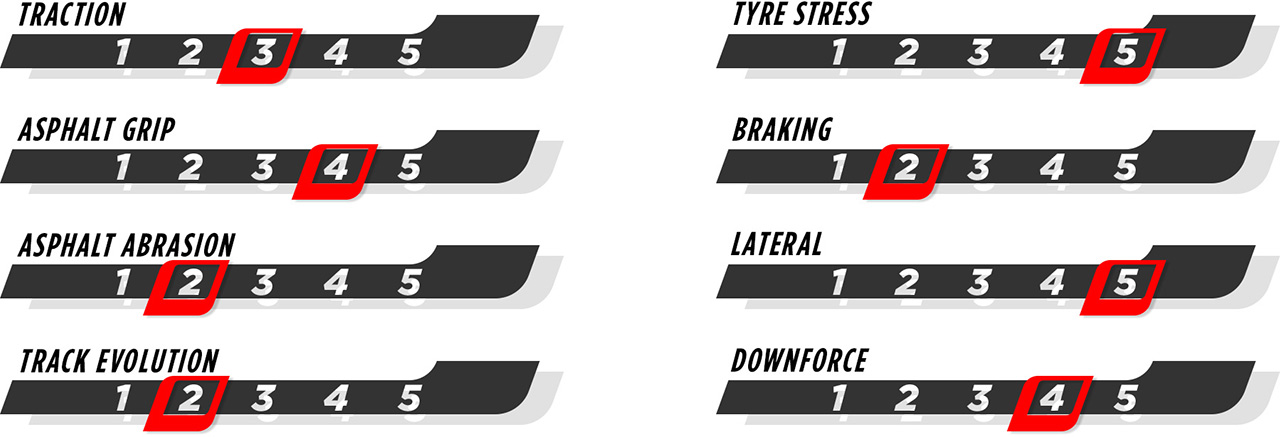 2024年 F1イギリスGP