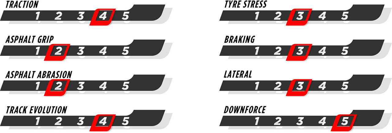 2024年F1 ハンガリーグランプリ