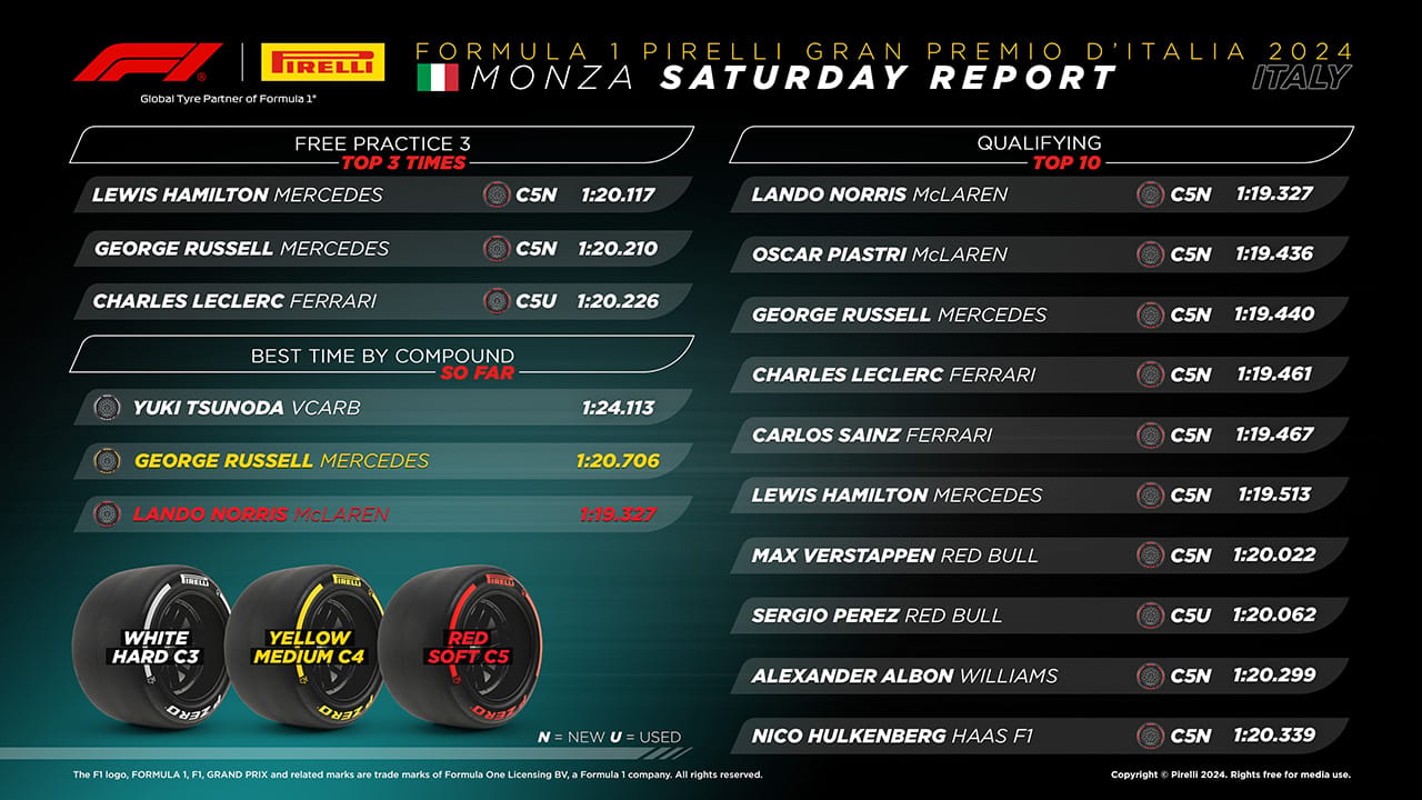 2024年F1 イタリアGP