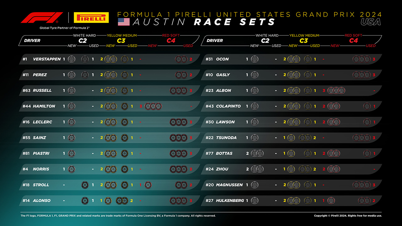2024年F1 アメリカグランプリ