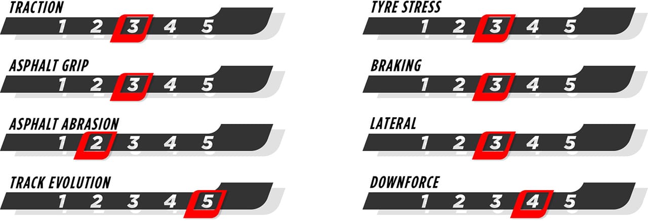 2024年F1 サンパウロGP