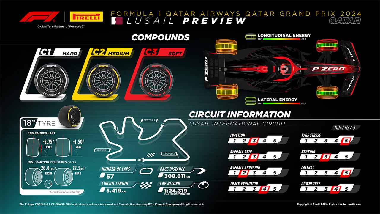 2024年F1 カタールGP