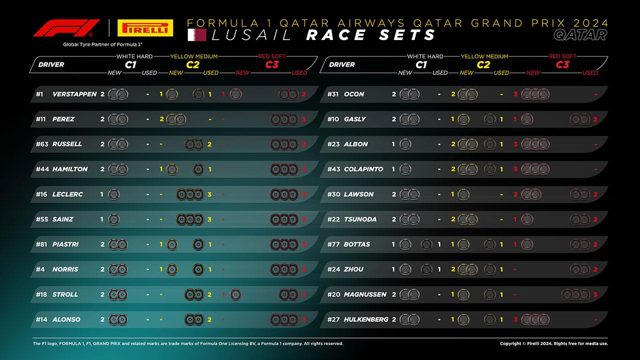 2024年F1 カタールGP 決勝 タイヤ