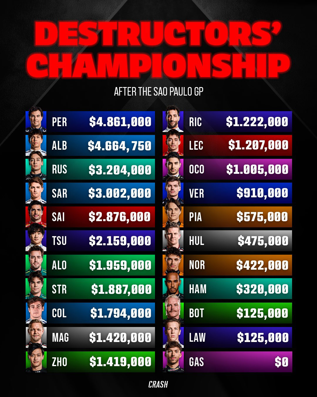 ピエール・ガスリー アルピーヌF1チーム
