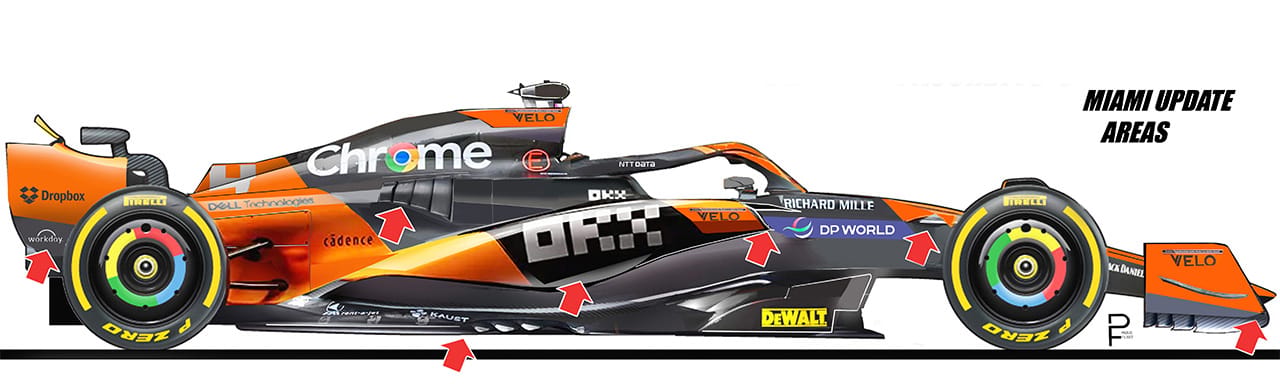 マクラーレン F1 MCL38:強力なプロジェクト