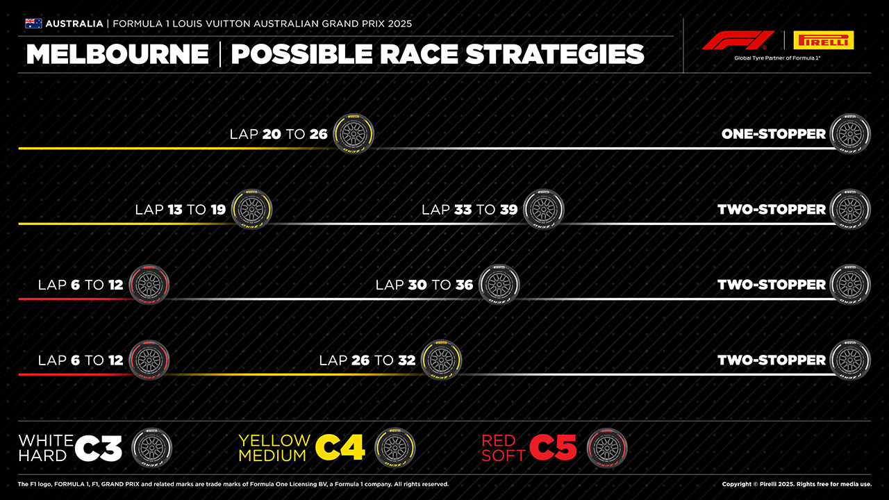 2025年F1 オーストラリアGP