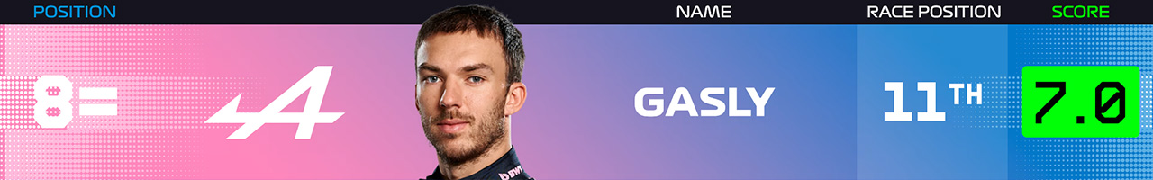 8.ピエール・ガスリー(アルピーヌF1チーム)