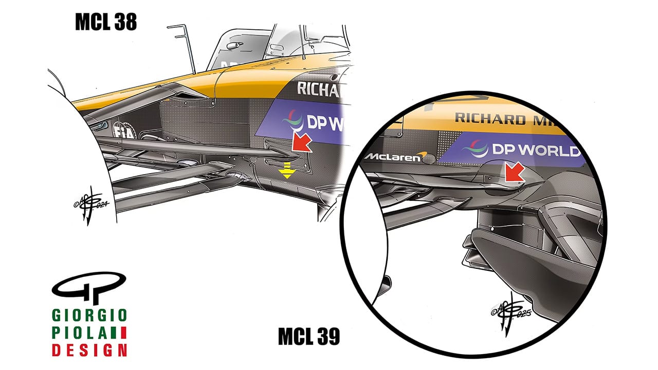 マクラーレン 2025年のF1世界選手権