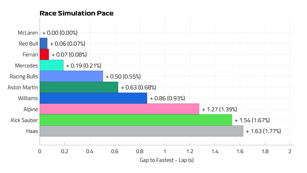 2025年のF1世界選手権 中国GP