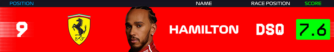 9.ルイス・ハミルトン(スクーデリア・フェラーリ)