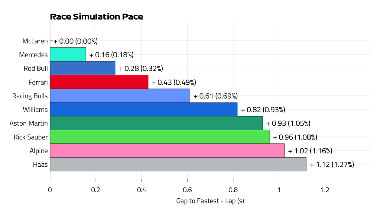 日本GP F1 レースペースラップ