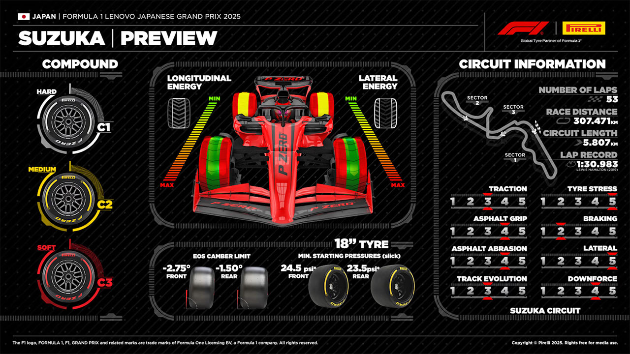 2025年F1 日本GP