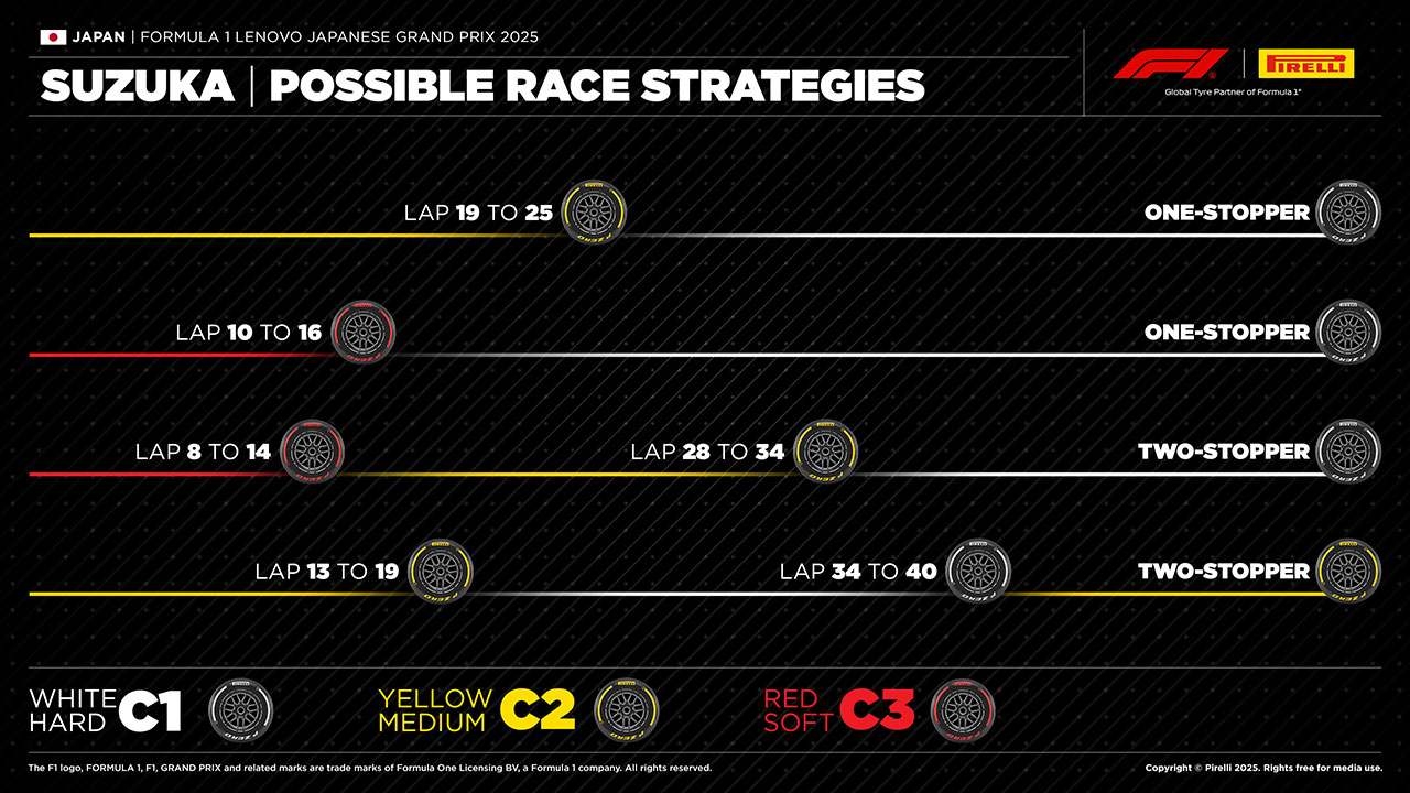 日本GP F1