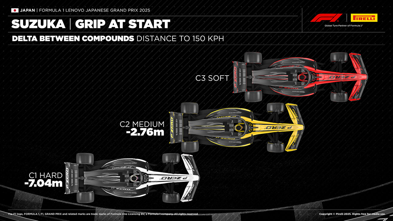 2025年のF1世界選手権 日本GP